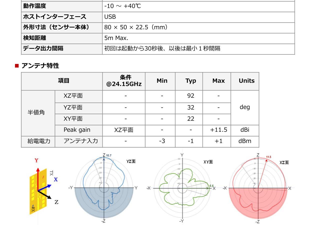 アンテナパターン