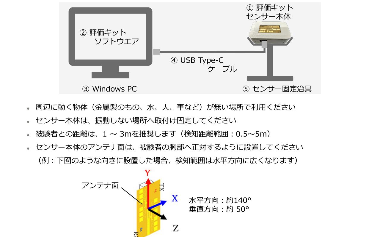 検知範囲