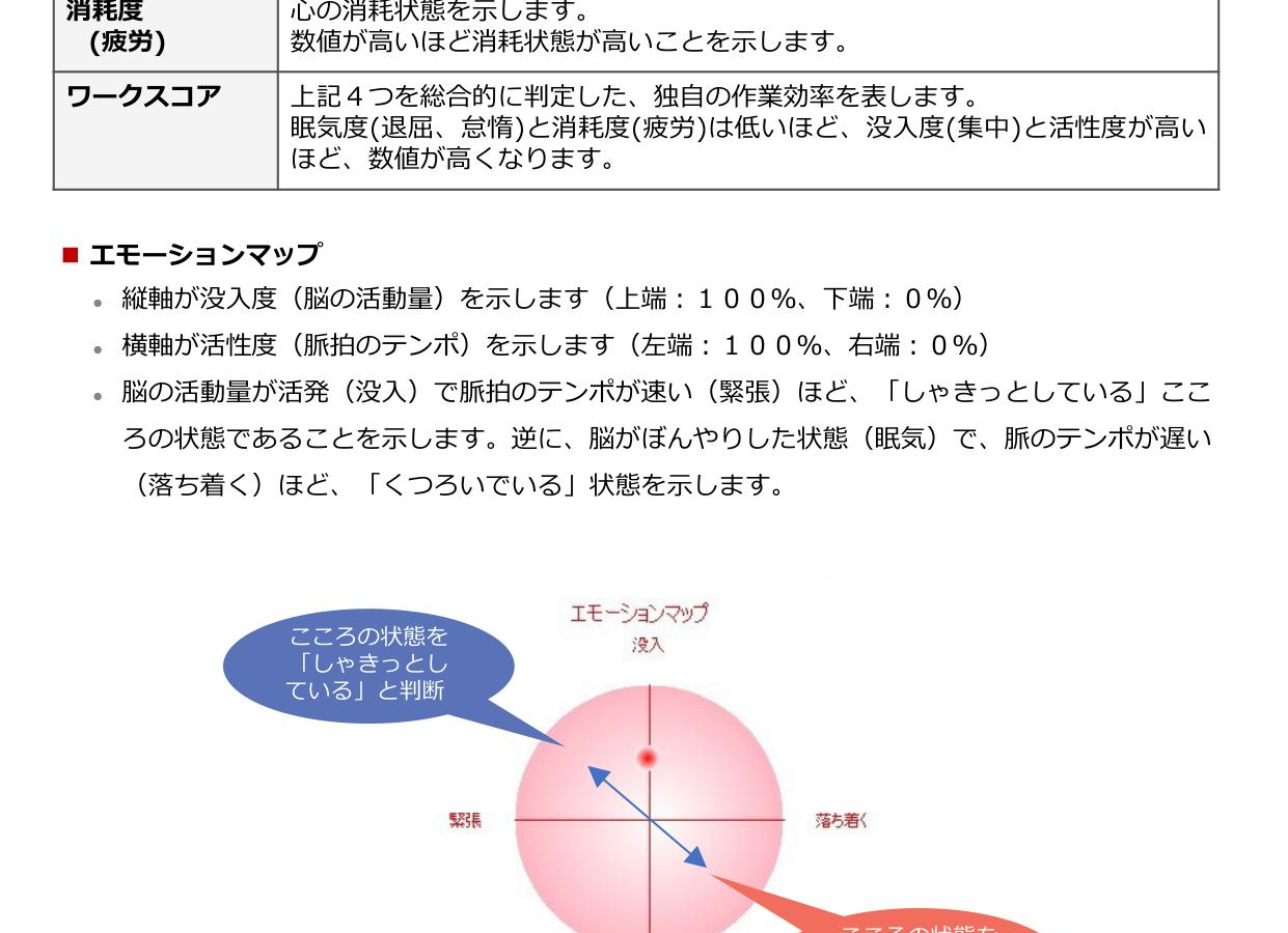 エモーションマップ